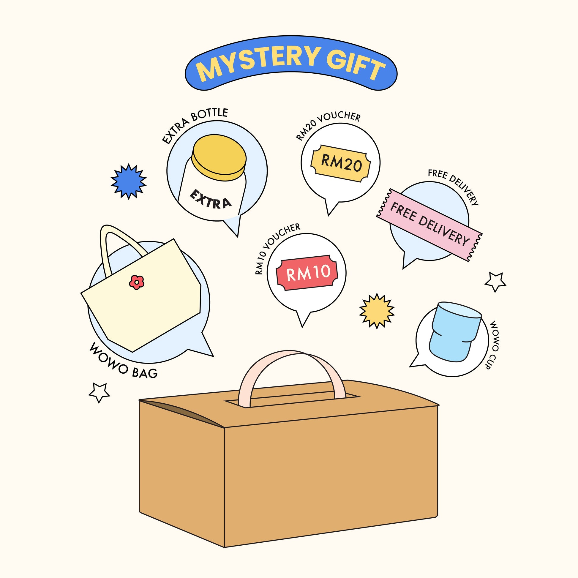 Wowo Mystery Gift